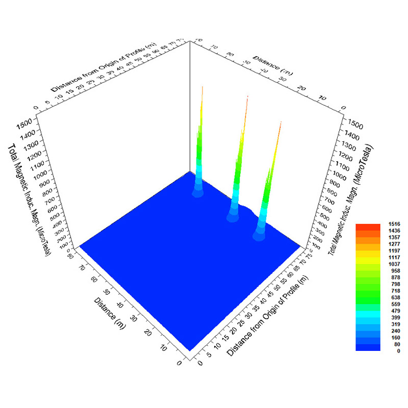 CS_W_APD05542_PERNATTY_SUBSTATION_ELECTROMAGNETIC_FIELDS_(EMF)_STUDY_3 PERNATTY SUBSTATION ELECTROMAGNETIC FIELDS (EMF) STUDY